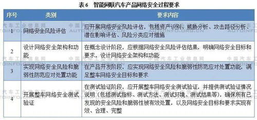 《智能網聯汽車生產企業及產品準入管理指南（試行）》征求意見稿解讀與企業應對策略